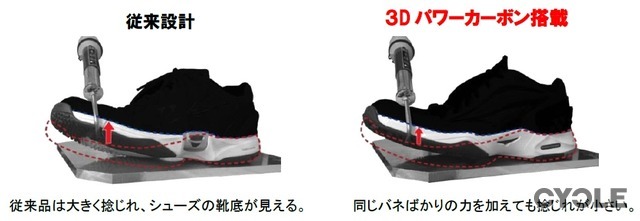 ヨネックス、軽量テニスシューズ「パワークッション エアラスダッシュ」