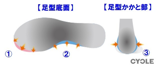 ヨネックス、軽量テニスシューズ「パワークッション エアラスダッシュ」