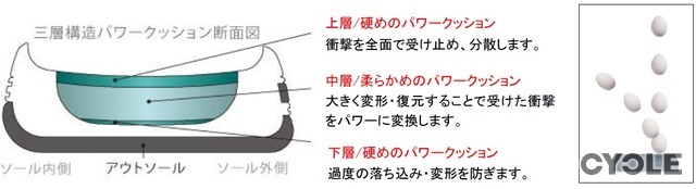 ヨネックス、軽量テニスシューズ「パワークッション エアラスダッシュ」