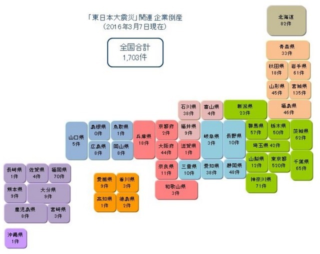 都道府県別の東日本大震災関連倒産件数