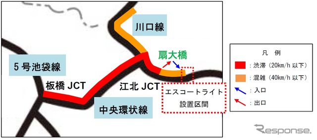 渋滞状況