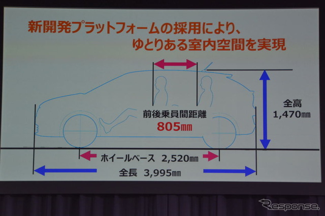 スズキ バレーノ 発表会