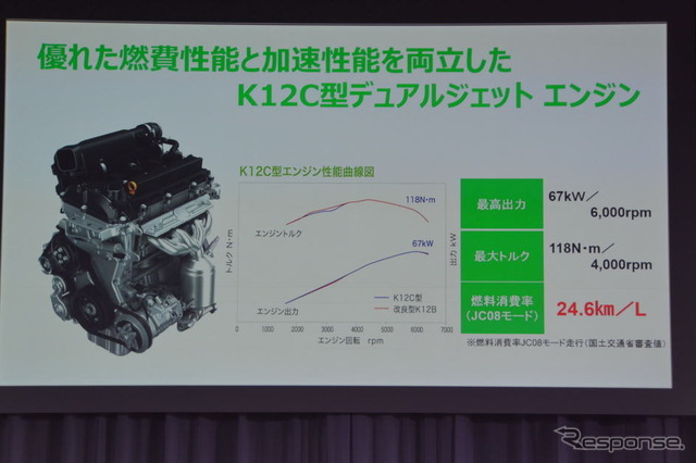 スズキ バレーノ 発表会