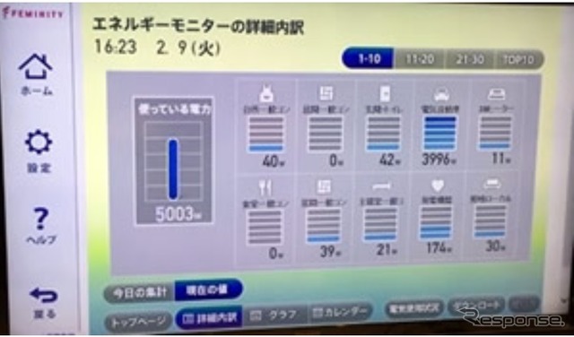 MIDEAS屋内のHEMS画面に表示された非接触給電システムの電力使用状況