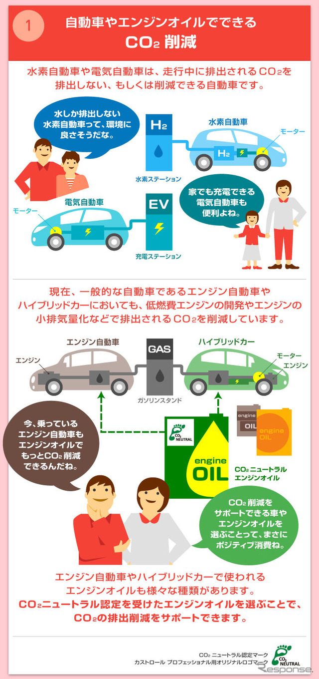 カーライフでできるポジティブ消費