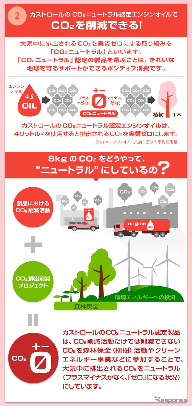 カーライフでできるポジティブ消費