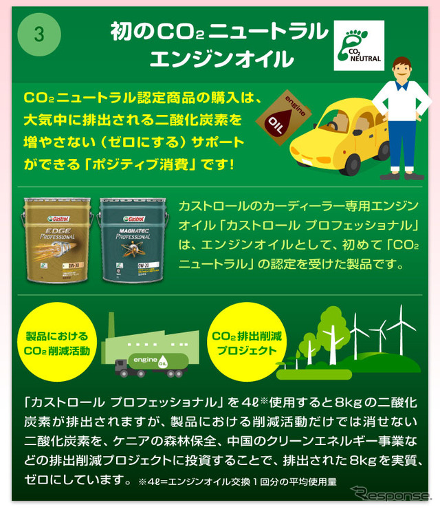 カーライフでできるポジティブ消費