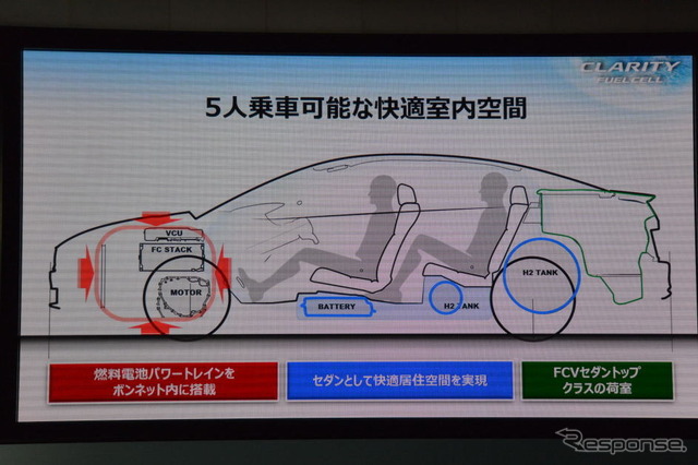 ホンダクラリティ フューエルセル 発表会