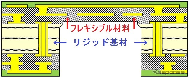 フレックスレイヤー-ハイブリッド