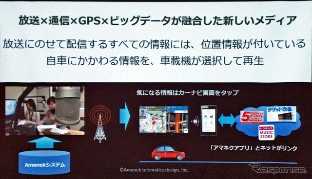 「Amanekチャンネル」は放送と通信、GPS、ビッグデータが融合した新メディア