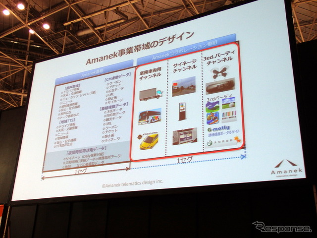 アマネク・テレマティクスデザインCEOの今井武氏によるプレゼンテーション(ATTT16)