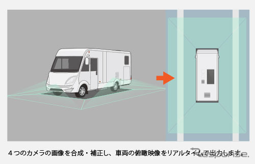 インバイト サラウンドビューシステム SVS-121