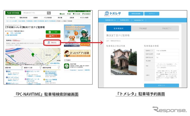 サービスイメージ NAVITIME PCサイト（ブラウザ）→トメレタ（ブラウザ）
