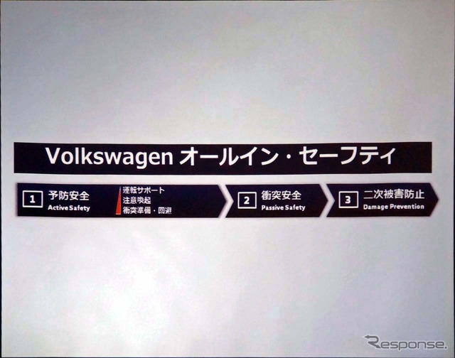 それが「VWオールイン･セーフティ」