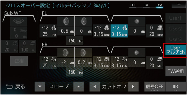 ダイヤトーンサウンドナビ(プレミアムモデル)の「クロスオーバー」調整画面。