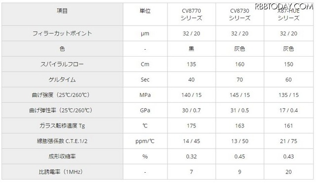 同製品シリーズの基本仕様一覧（画像はプレスリリースより）