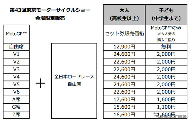MotoGP＋全日本ロードレース特別セット観戦券