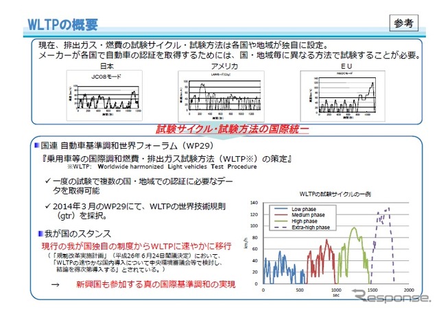 WLTPの概要