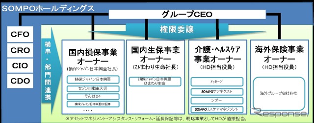 新たな経営体制の参考図