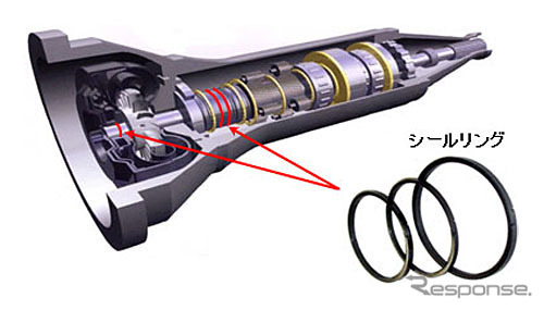 自動変速機（オートマチックトランスミッション）への適用例