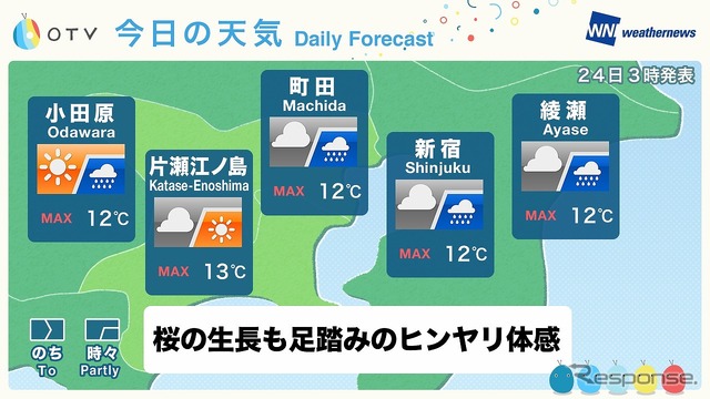 小田急線沿線の気象コンテンツを配信（イメージ）