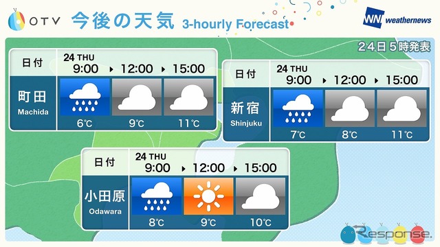 小田急線沿線の気象コンテンツを配信（イメージ）