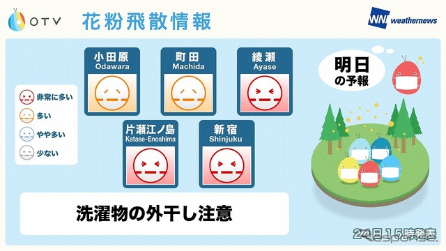 小田急線沿線の気象コンテンツを配信（イメージ）