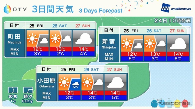 小田急線沿線の気象コンテンツを配信（イメージ）