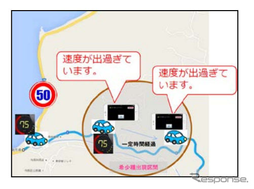 動物事故多発地域における速度超過時における音声アラート