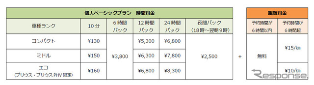 新料金表