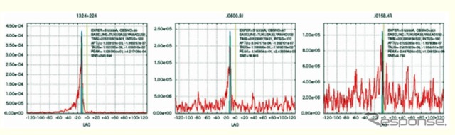 今回新たに検出された超巨大ブラックホール候補天体からの信号