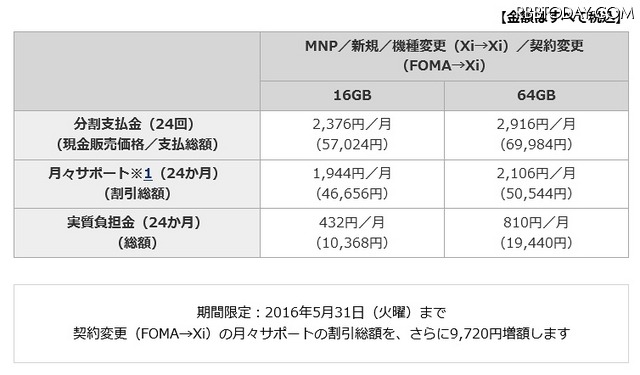 NTTドコモの販売価格