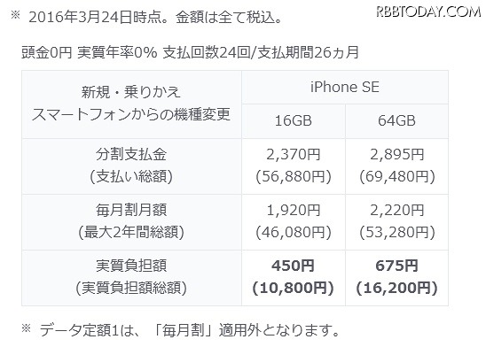 KDDIの販売価格