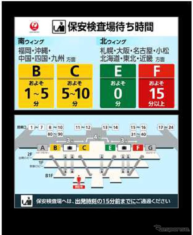 東京モノレール改札口設置場所・モニター画面イメージ