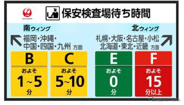 京浜急行改札口設置場所・モニター画面イメージ