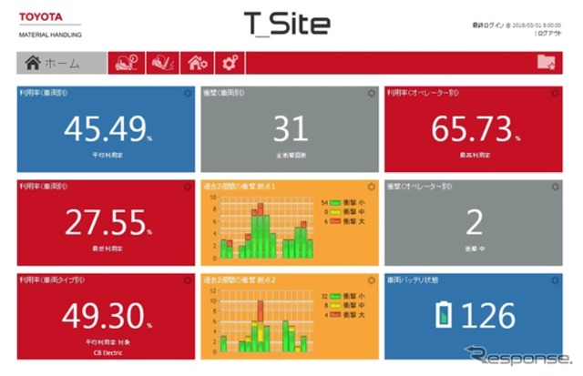 TOYOTA T_Siteホーム画面