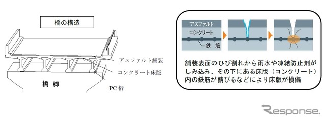 沢底川橋の腐食状況