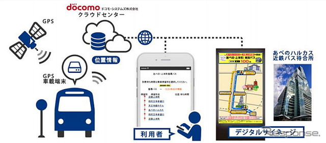 実証実験イメージ