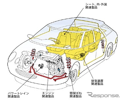 【新聞ウォッチ】トヨタのF1チームに資金援助、松下電器急接近の真相