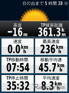 様々なデータを1画面に表示するトリップコンピュータ。太陽の代わりにコンパスを表示することも可能だ。