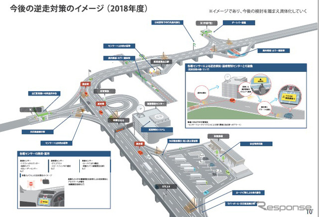 高速道路での逆走対策について今後の進め方を示した全体行動計画（ロードマップ）