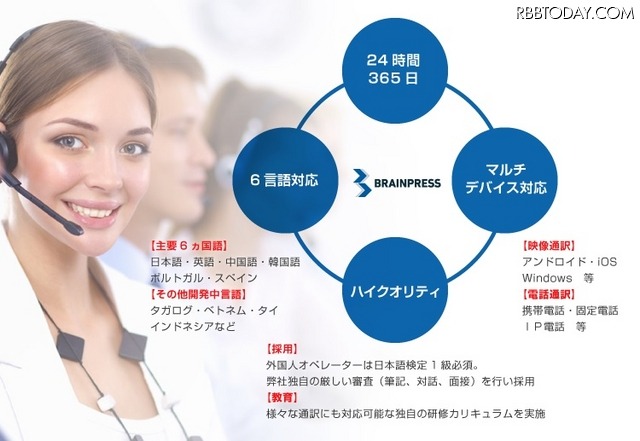 同社は外国語対応のコールセンターサービスなどを提供しており、緊急通報に対して三者間通話で対応する（画像は公式Webサイトより）