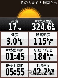 トリップコンピュータ機能で、移動距離や平均速度を表示することが可能だ