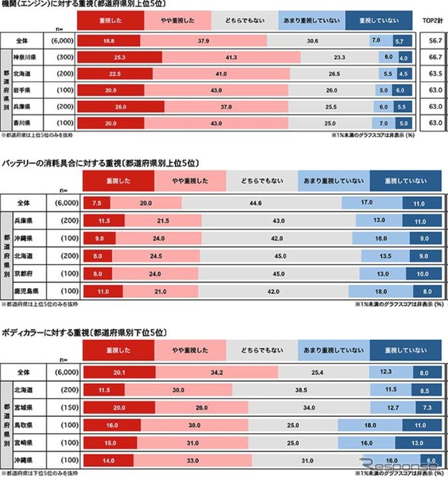 集計データ