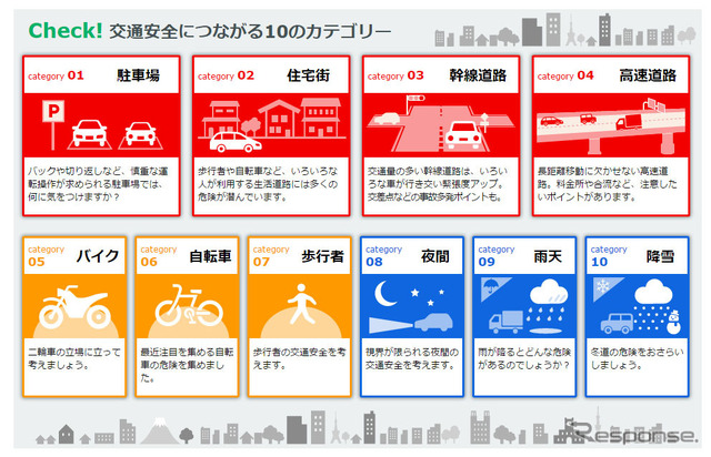 動画でCheck!交通安全10カテゴリー