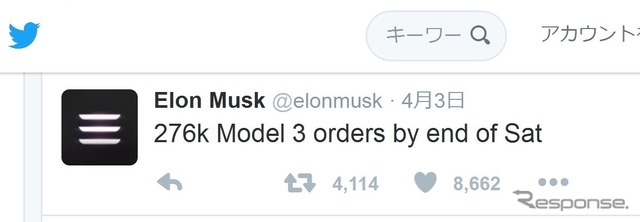 テスラ モデル3の累計受注が発表2日で27万6000台に到達したことをツイートしたイーロン・マスクCEO