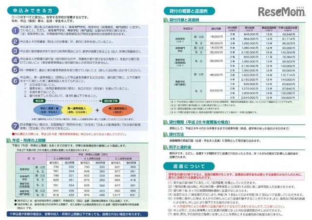 東京都育英資金・概要
