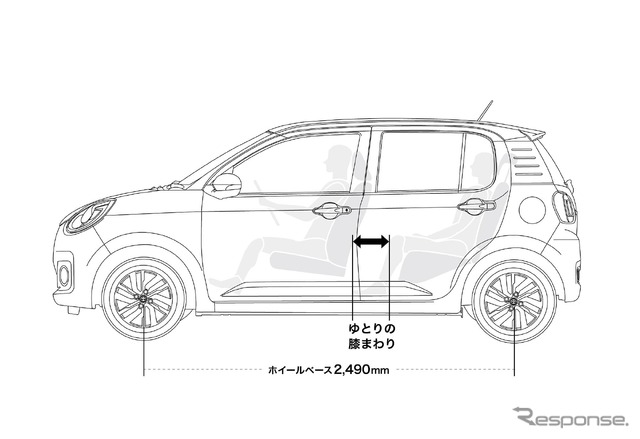 トヨタ パッソ 新型