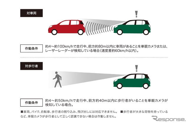 トヨタ パッソ 新型