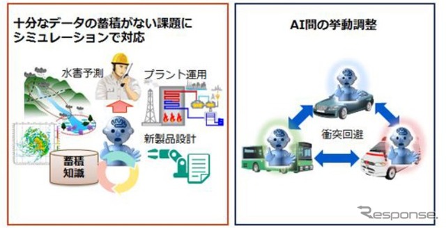 未知の状況で意思決定を支援